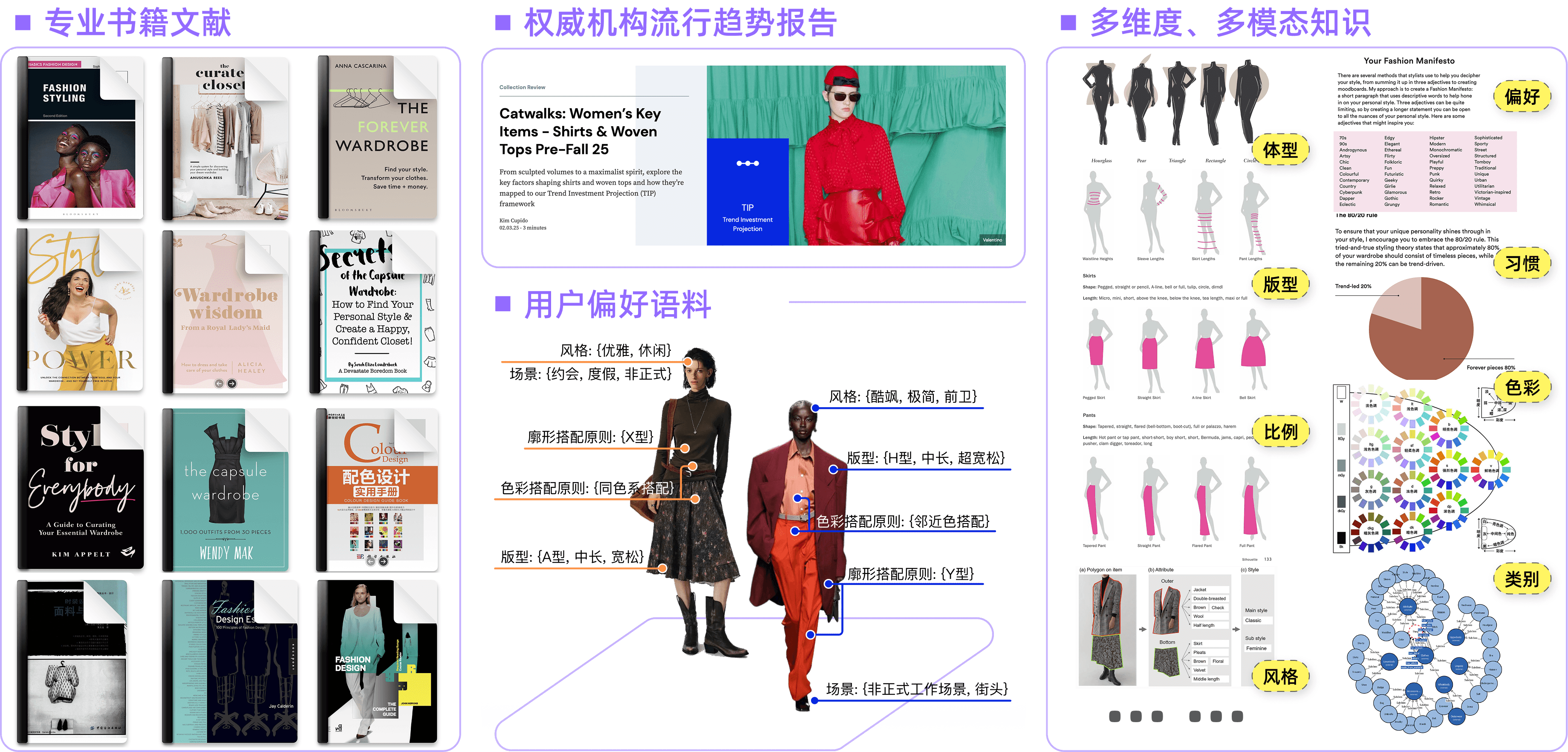 Knowledge source map for PAFA