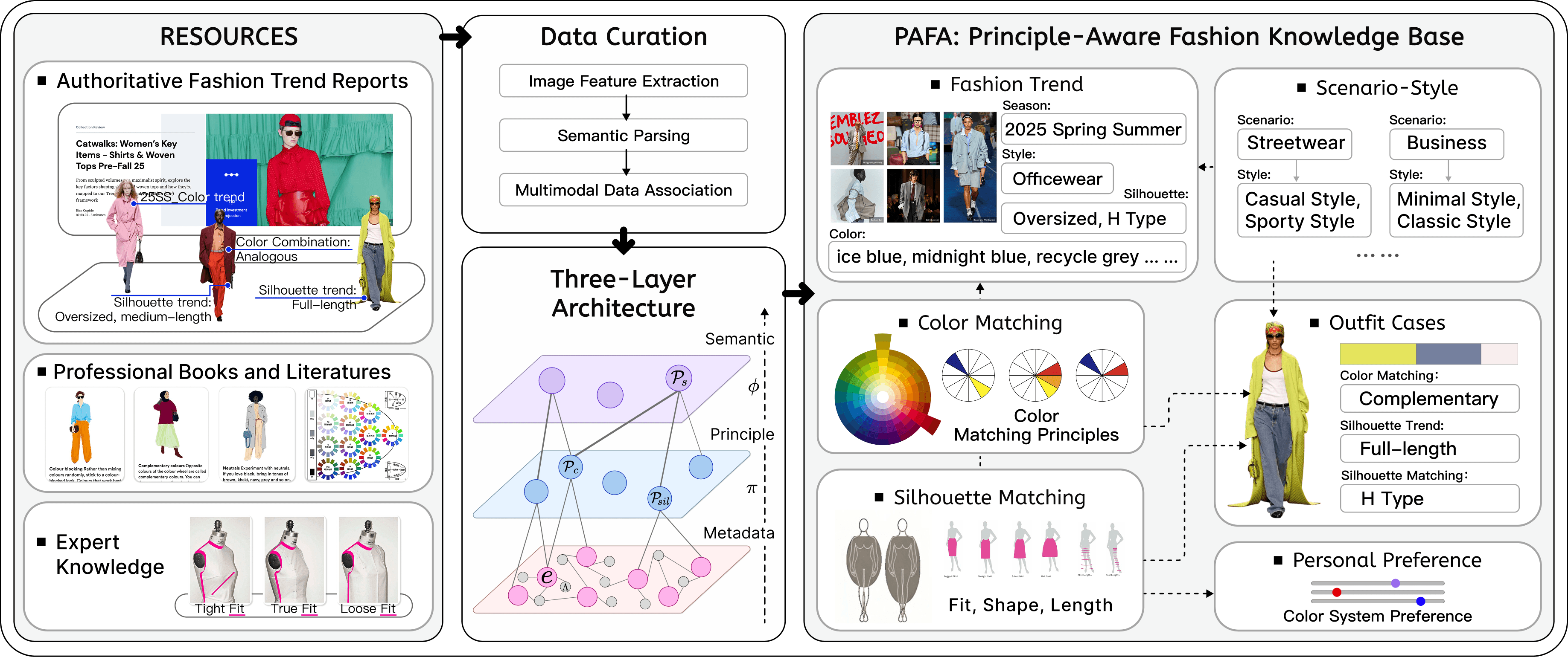 Overall PAFA knowledge system diagram