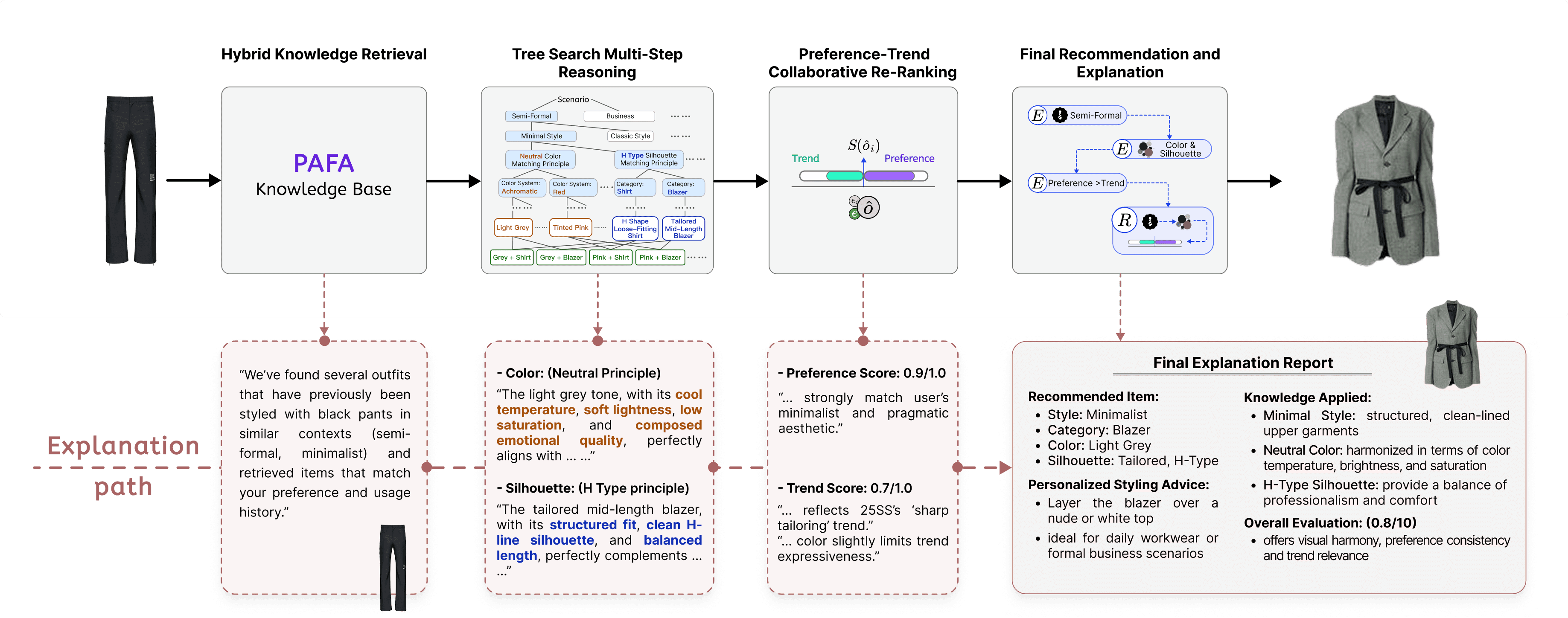 StePO-Rec case study and explanation path