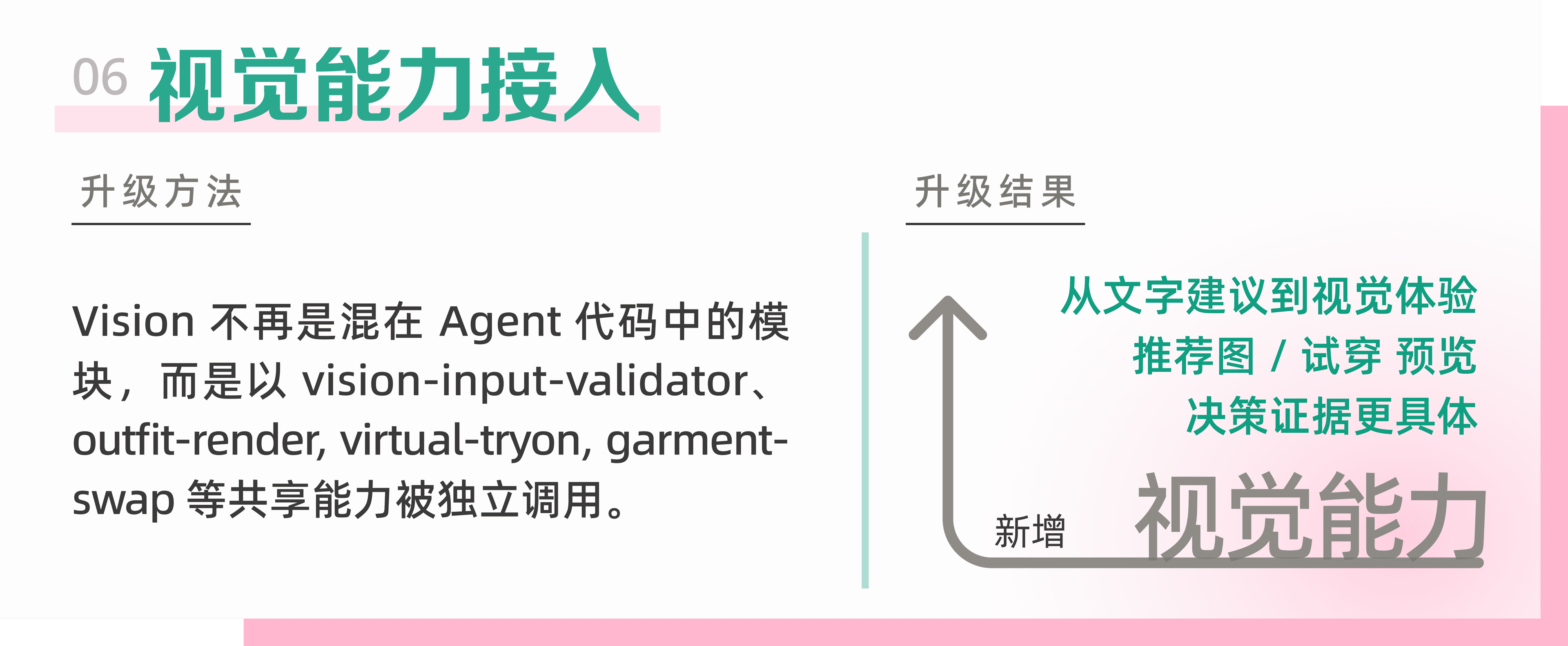 OUTFITTED product evolution card 06